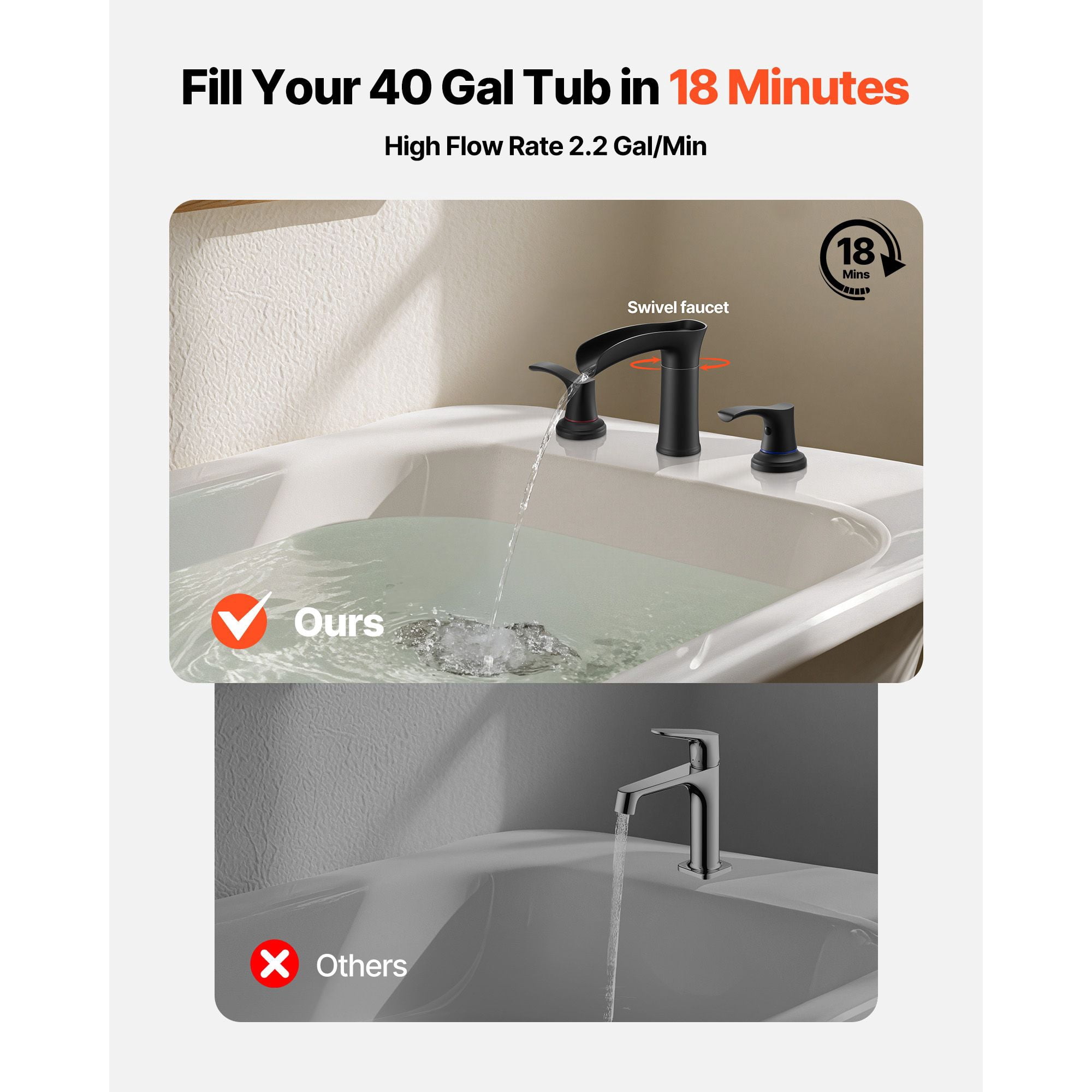 Roman Bathtub Faucet 4.36 GPM High-Flow 3-Hole Deck Mount Zinc Alloy Dual Handles Drip-Free for Bathroom Bathtub