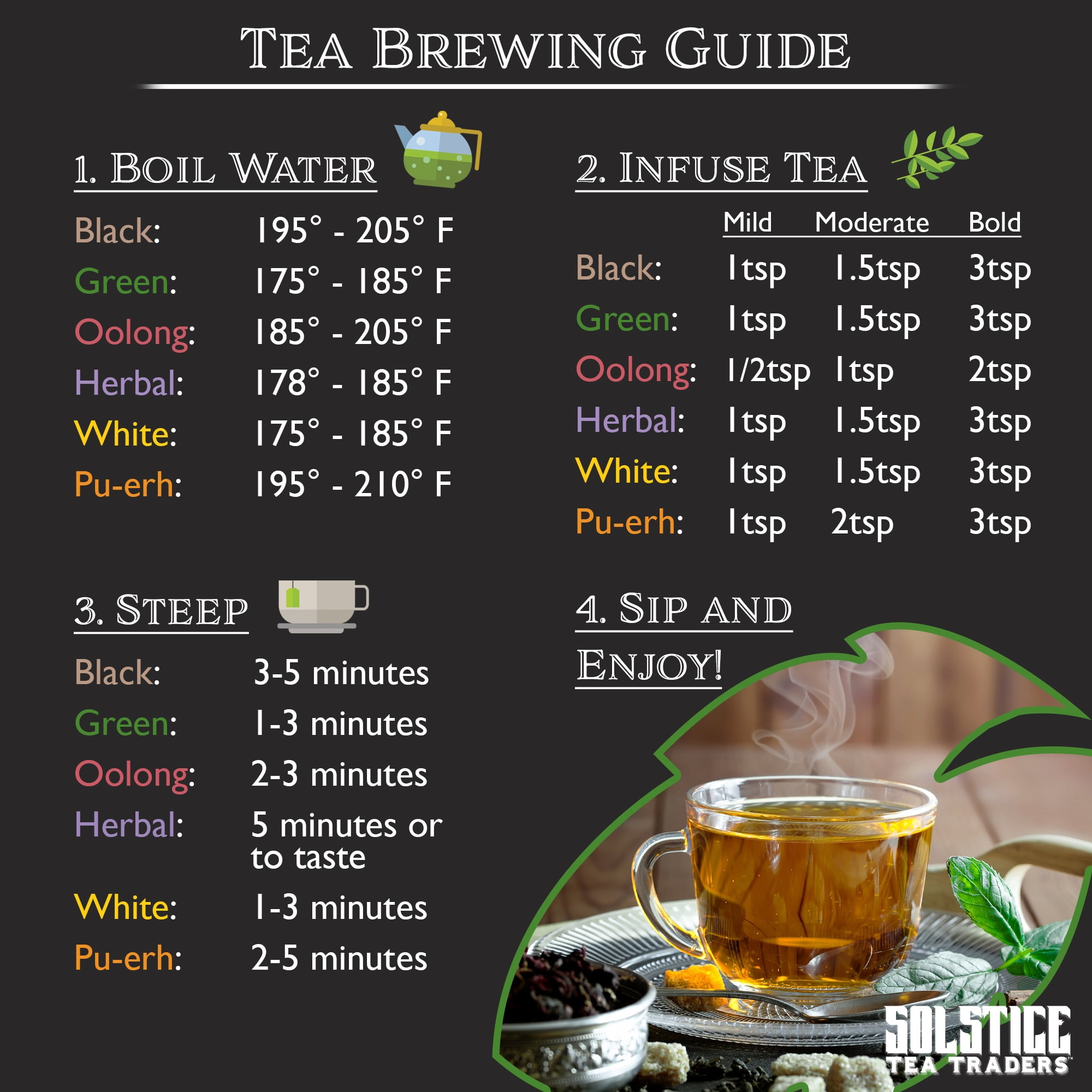 Loose Leaf Tea Sampler Create Your Own Tea Blend Starter Kit w/ Sencha, Rooibos, China Black, & Ginger, Lavender, Rose, Lemongrass, Hibiscus Spices