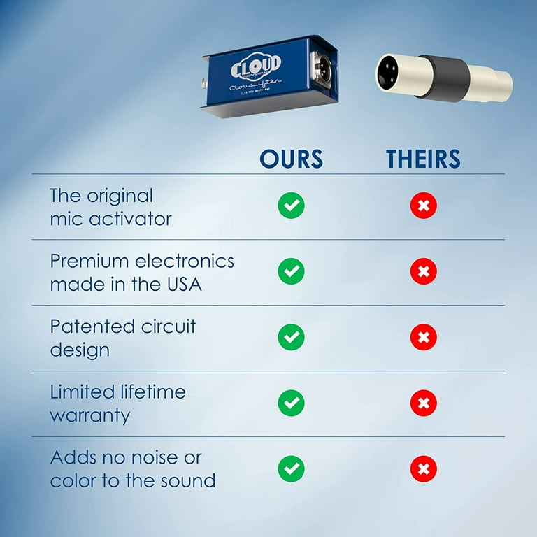 Cloud Microphones Cloudlifter CL-1 Mic Activator for Recording