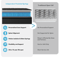 thumbnail image 5 of SILENCE MANGO 14 Inch Queen Size Euro Top Hybrid Mattress, Medium Firm, Grey, Bed in a Box, Individual Pocket Springs, Back & Lumbar Support, Motion Isolation, Pressure Relief, 5 of 9