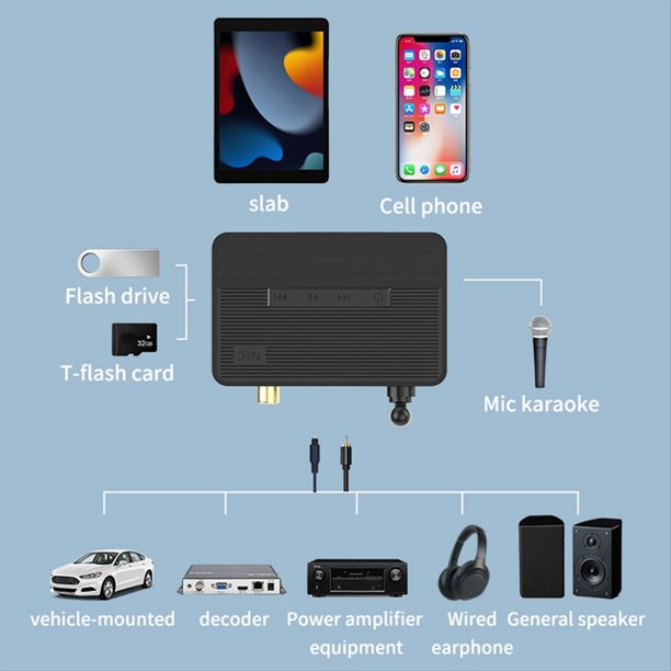 Adaptador de Transmisor Receptor Bluetooth 5.3 Calidad de Sonido HIFI NFC Control Remoto Estéreo AUX Adaptador de Fibra Óptica Coaxial