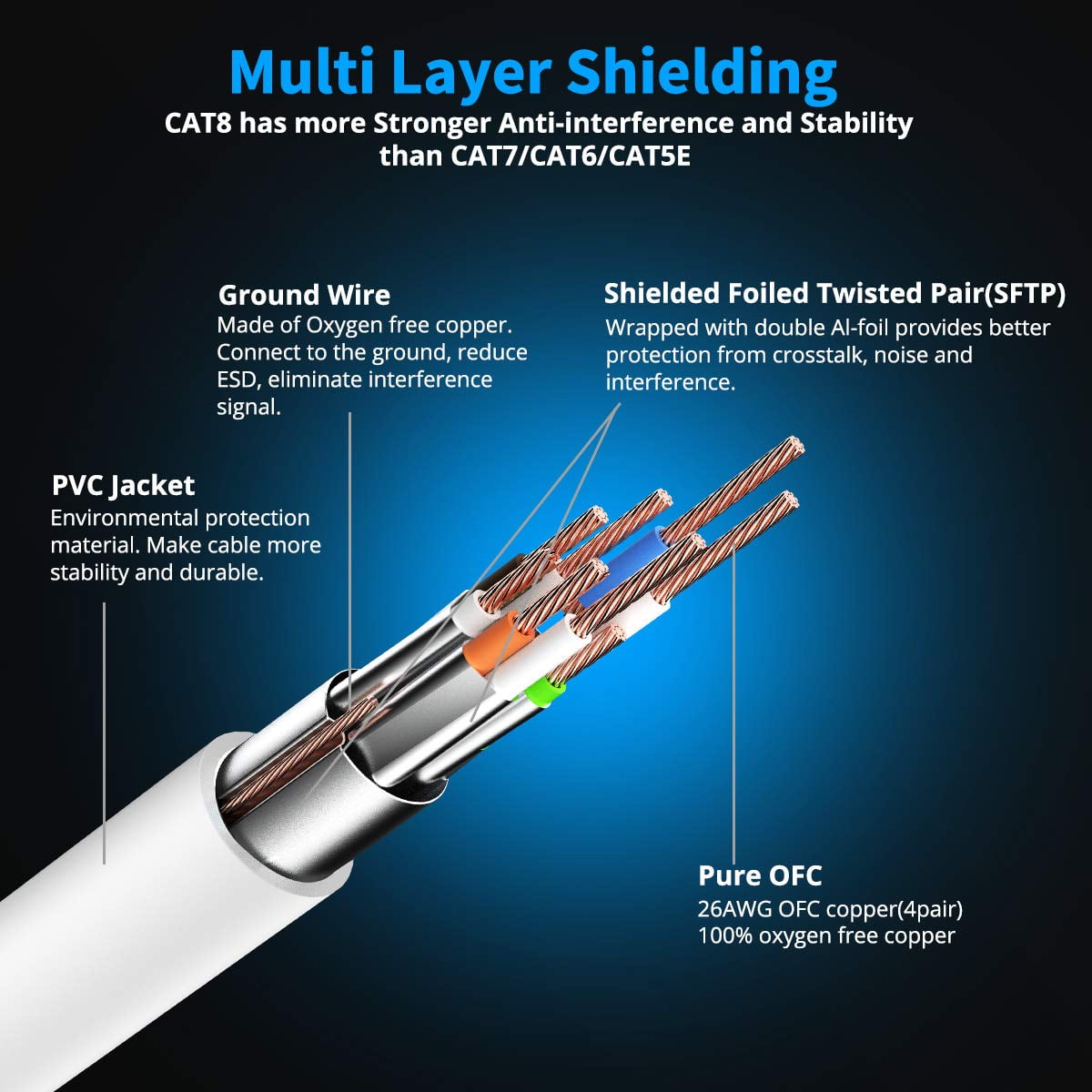 KASIMO CAT 8 Cable, Round Network Gigabit LAN Cable