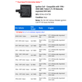 thumbnail image 2 of Ignition Coil - Compatible with 1996 - 2000 GMC Yukon 5.7L V8 Naturally Aspirated OHV GAS 1997 1998 1999, 2 of 2