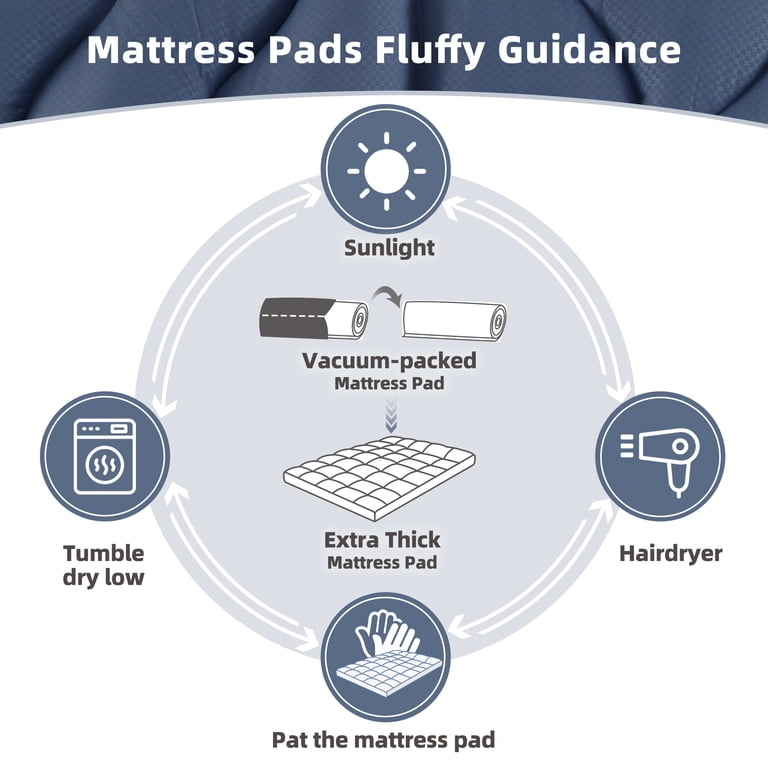 BDEUS Twin Mattress Pad, Breathing Microfiber Dark Blue photo 5