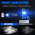 thumbnail image 6 of For Saab 9-5 2006-2007 LED HID Xenon Headlight High Low Beam + Fog Light Bulbs, 6 of 13