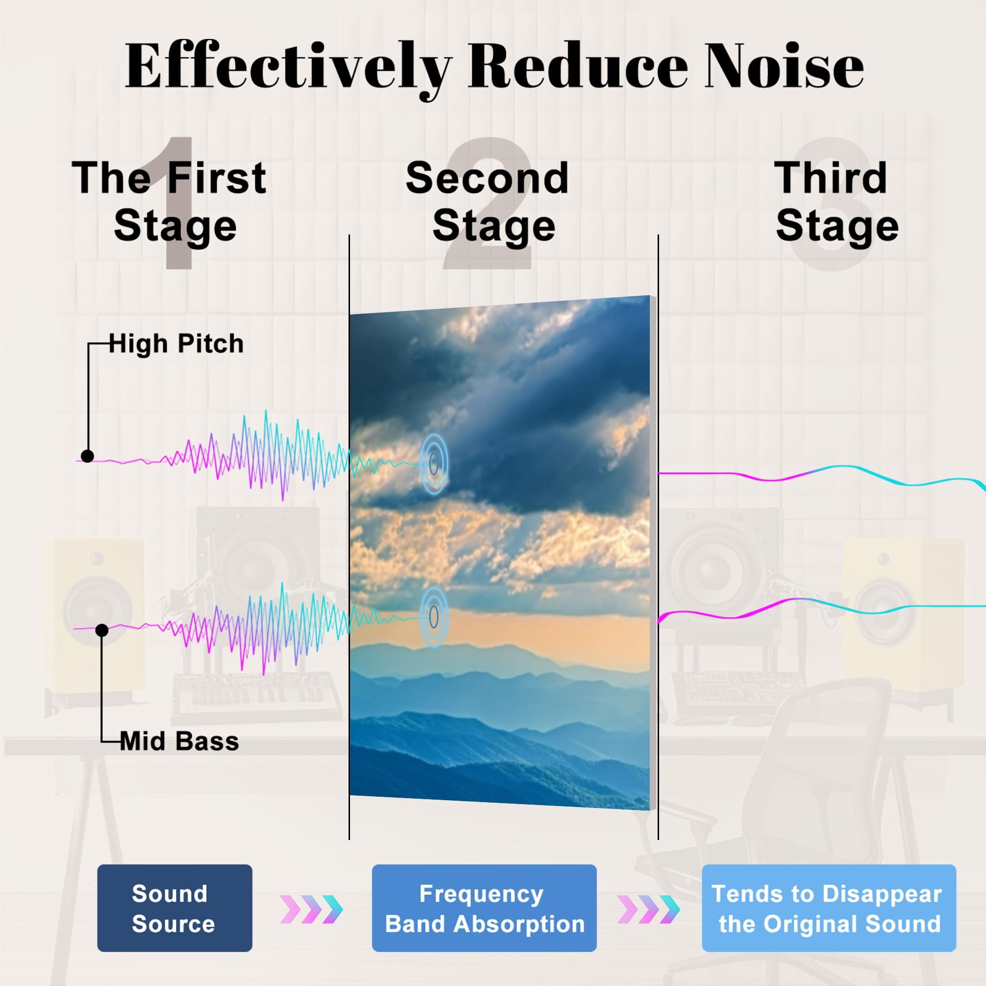 8 Pack Art Acoustic Panels Sound Absorbing Appalachian Mountains Blue Ridge Parkway Decorative Soundproof Wall Panels Self Adhesive for Nursery Game Room Bedroom 48"x32"