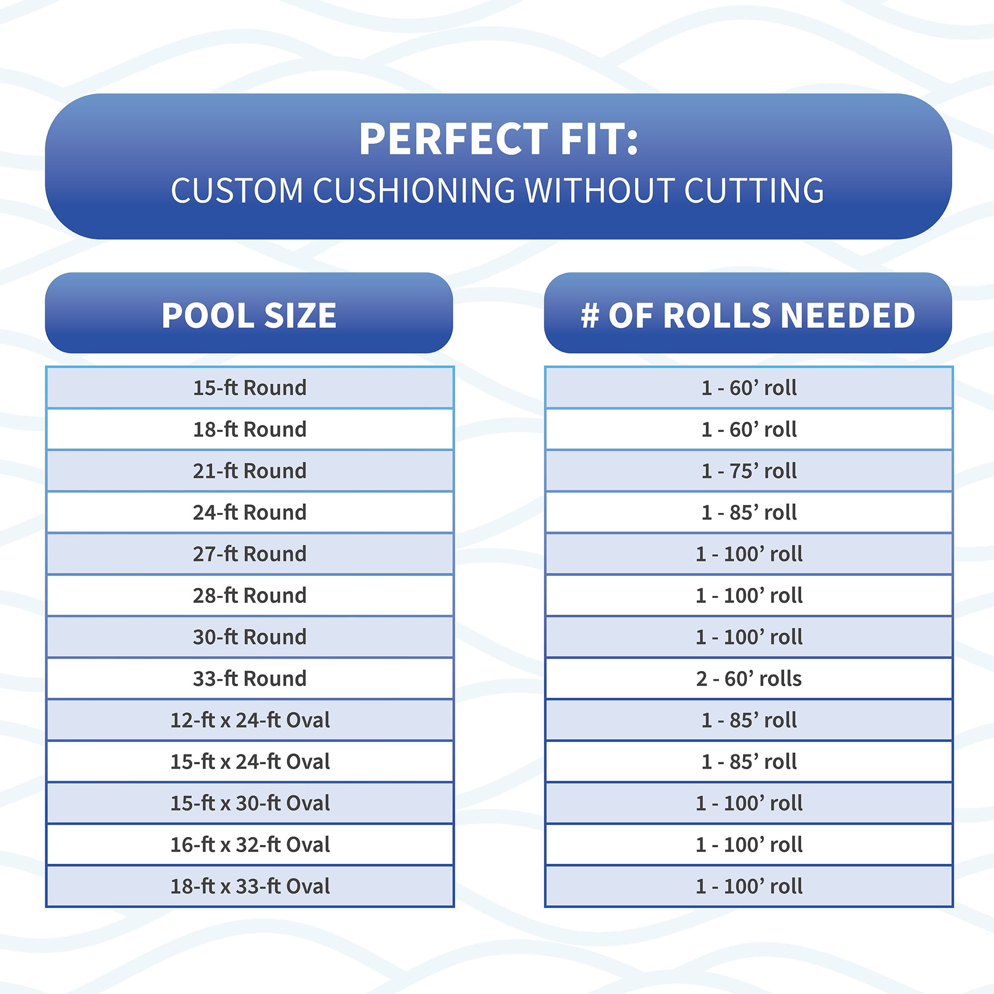 Blue Wave Above Ground Closed Cell Pool Wall Foam - 1/8-in x 48-in x 100-ft