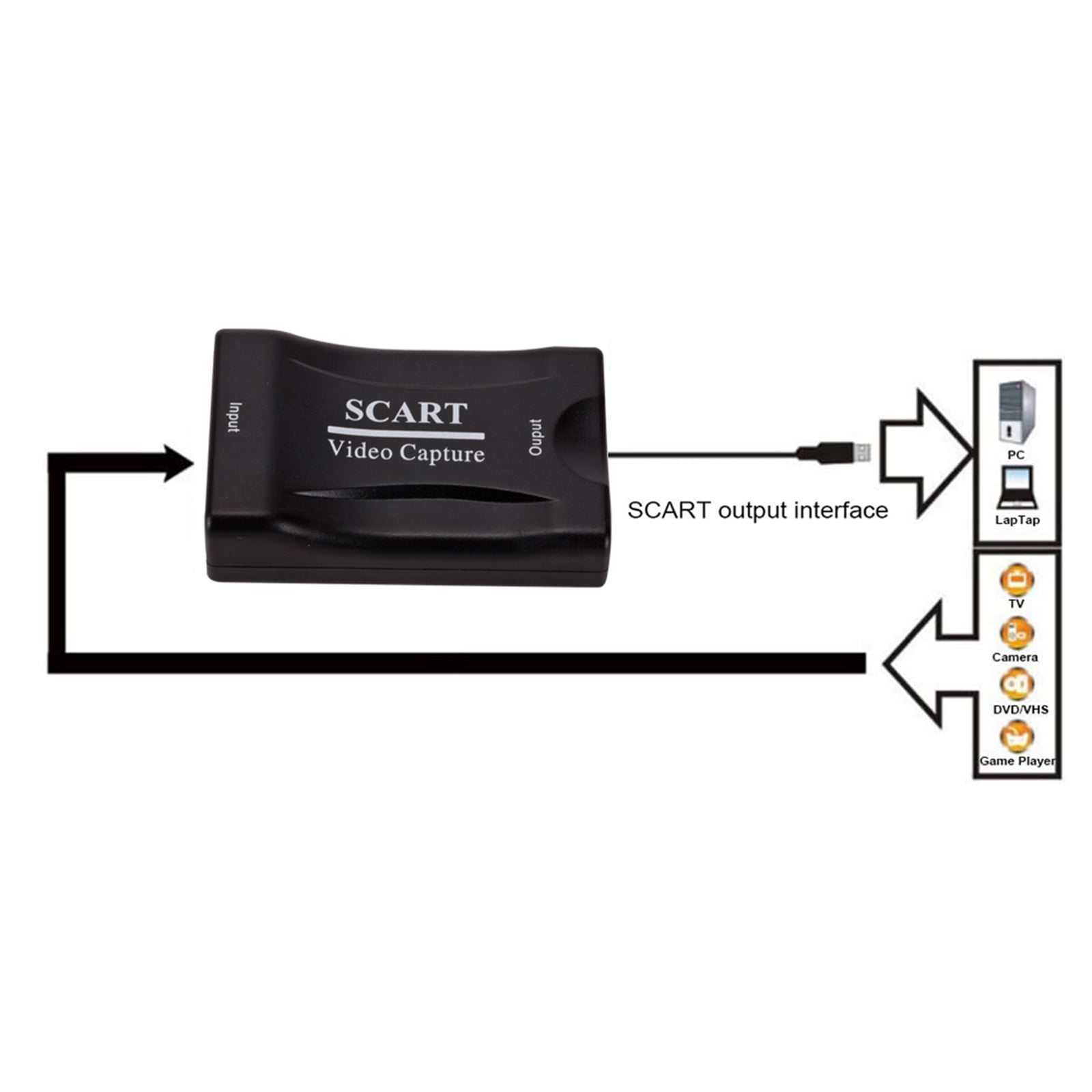 Scart Capture Card 1080P USB Video Capture Box Gaming