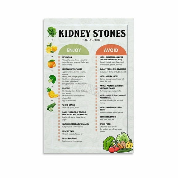 Kidney Stones Diet Chart Poster Health Food List Kitchen Wall Art Canvas for Bedroom Living Room Decor Poster.