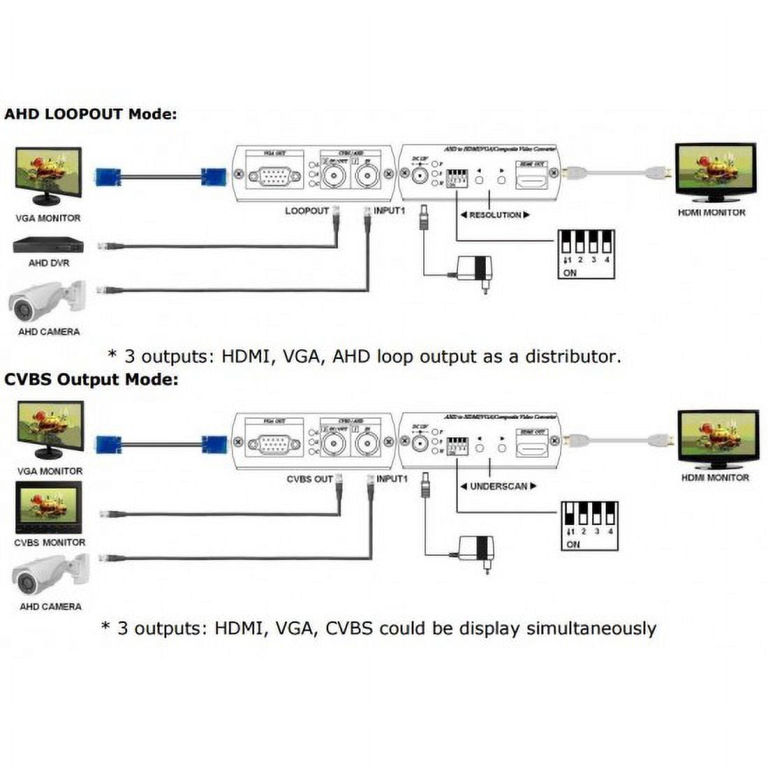 CCTV AHD Video Converter to HDMI, VGA, BNC Three in One