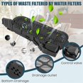 thumbnail image 5 of Accessory Set for S8 MaxV Robot Vacuum Cleaner Main Brushes Dust Bags Wipes Side Wipers Filters Side Brushes, 5 of 5