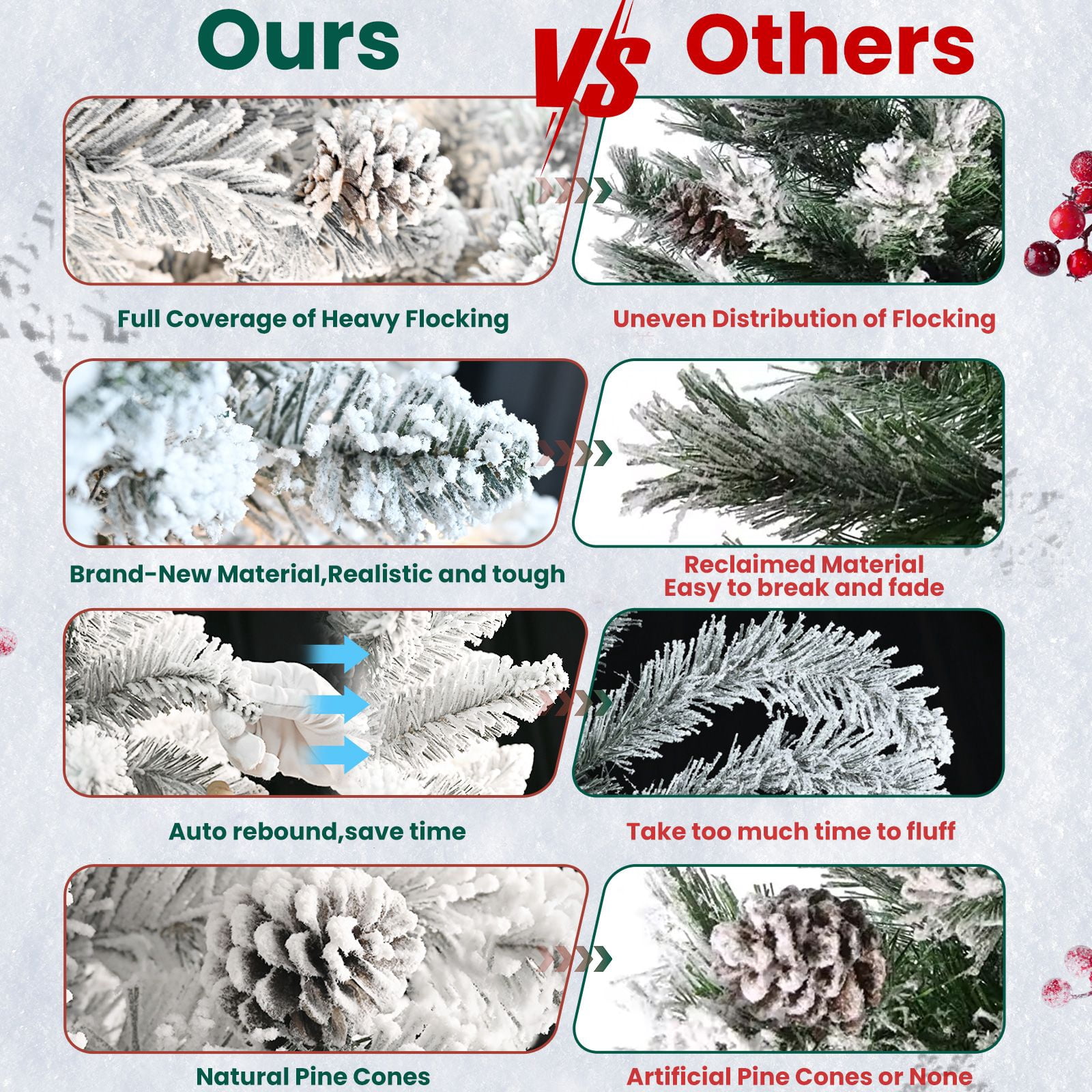Alvantor 5FT Flocked Christmas Tree Full Shape PVC Artificial Tree with 600 Tips & Pine Cones for Indoor Holiday Decoration White