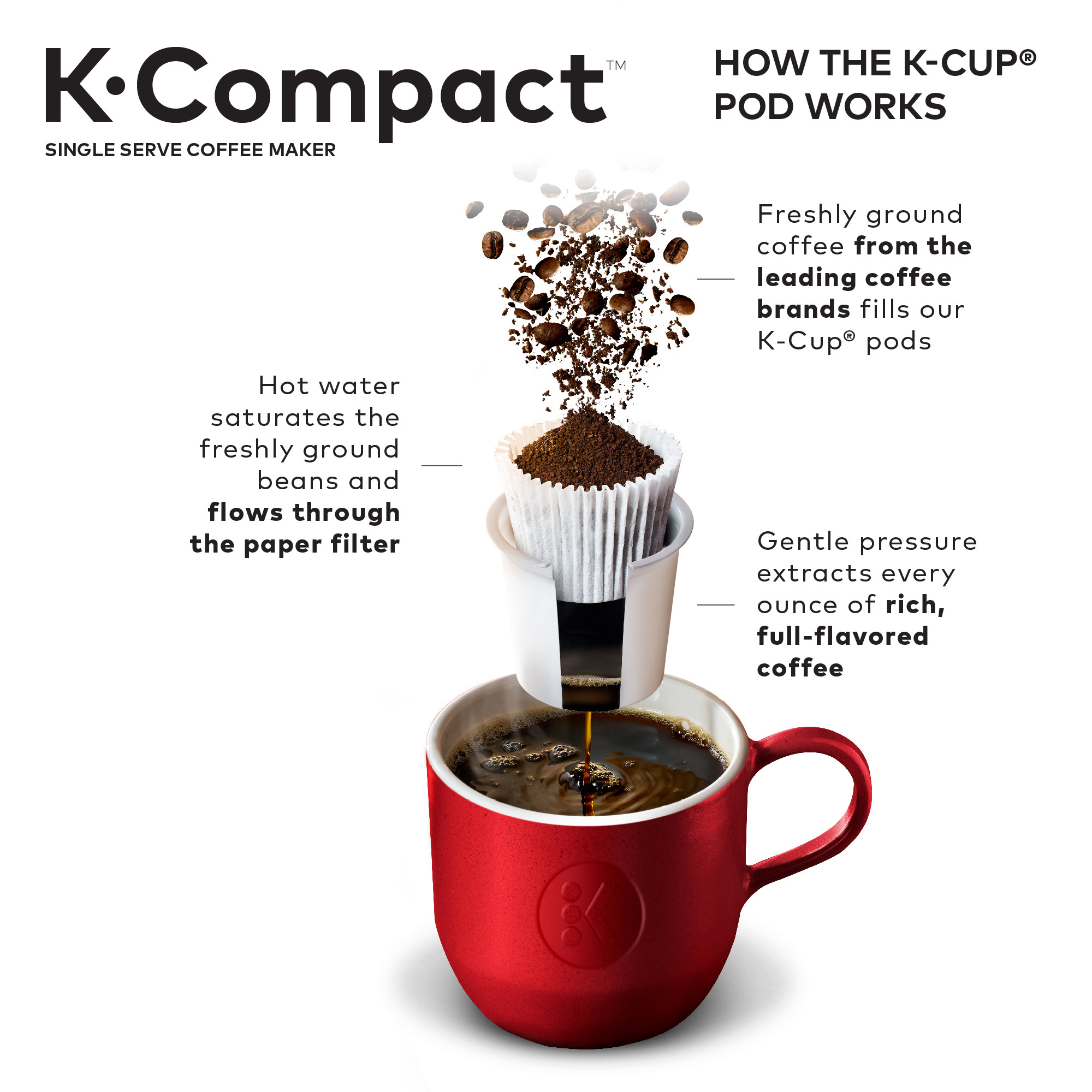 Keurig K-Compact Single-Serve K-Cup Pod Coffee Maker, Black - image 8 of 11