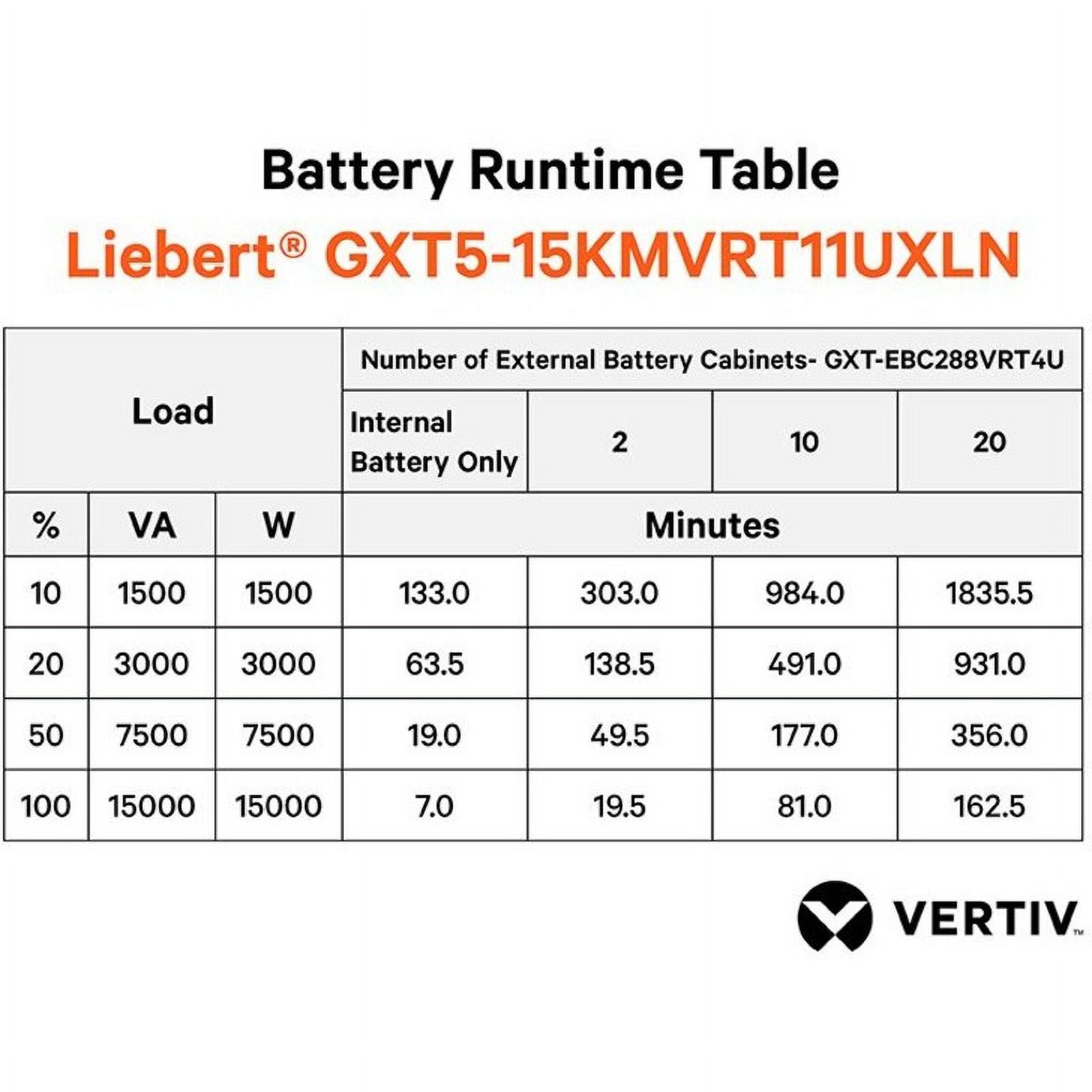 Vertiv Liebert GXT5 UPS-15kVA/15kW/208 and 120VAC