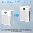 thumbnail image 5 of Air Purifiers for Home Up to 2200 Ft², HEPA Air Purifier with Washable Pre-filter, Fan Mode, Pet Mode, PM 2.5 Air Quality Monitor, for Pets Hair, Dust, Pollen, Smoke(PR3), 5 of 8