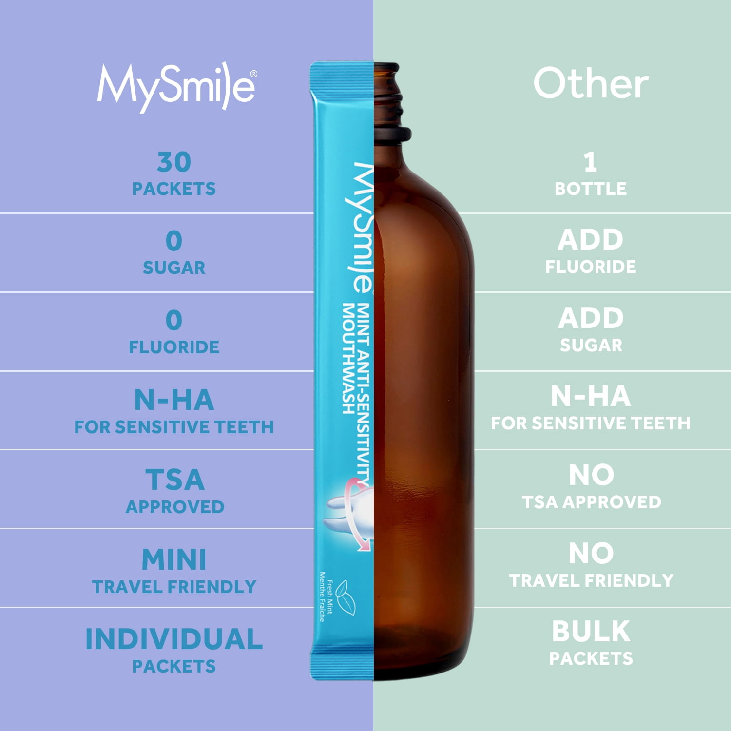 MySmile 10% Nano Hydroxyapatite Anti-Sensitivity Mouthwash, Travel Size Pockets Mouth Wash, Fluoride Free Alcohol-Free Remineralizers, Whitens Teeth, Enamel Strength Oral Rinse, Fresh Mint, 30 Pack