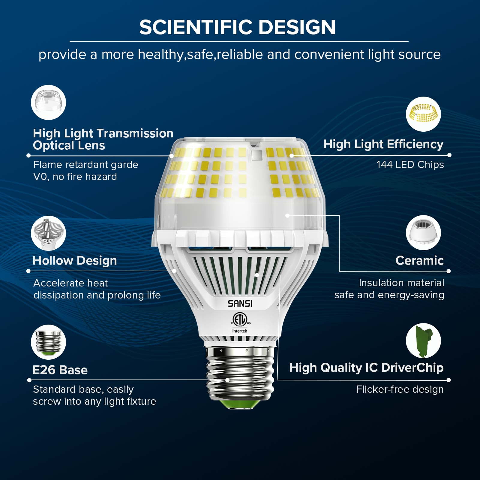 SANSI 300W Equivalent 5000 Lumens LED Light Bulb, 5000K Daylight Super Bright Light Bulbs, E26 A19 LED Bulbs Non-Dimmable, 22-Year Lifetime, 35W LED Bulb for Home Garage Workshop, 2-Pack