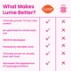 thumbnail image 3 of Desodorante Lume Crema invisible para todo el cuerpo, 90 ml, 2 veces (sin perfume), 3 of 8