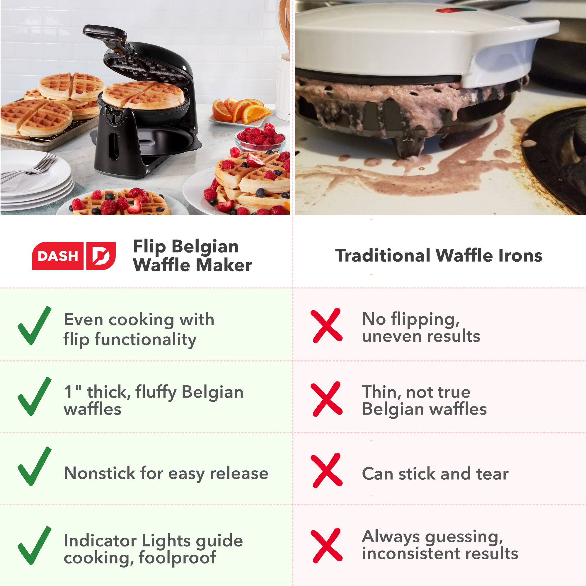 Dash Flip Belgian Waffle Maker, 6.5 Inch Nonstick, Black photo 6