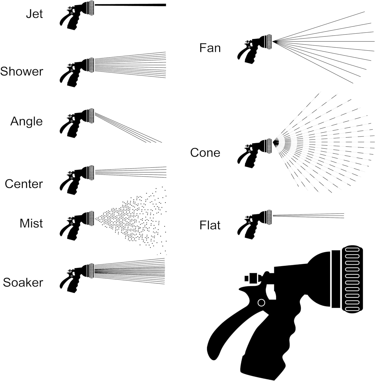 FANHAO Revolver Heavy Duty Metal Garden Hose Nozzle – 9 Spray Patterns, High Pressure Jet, Thumb-Control Flow, Ergonomic Grip – Berry