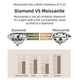 thumbnail image 6 of Moissanite Diamond Pendant Necklaces for Women, Best Jewelry 1-2 Carat 925 Sterling Silver Engagement Necklace Women Platinum Plated Wedding  Necklace, 6 of 16