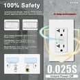 thumbnail image 2 of 20amp GFCI Outlets Non-Tamper-Resistant,GFI Duplex Receptacles with LED Indicator, Ground Fault Circuit Interrupter with Wall Plate, ETL Listed, White, 2 Pack, 2 of 9
