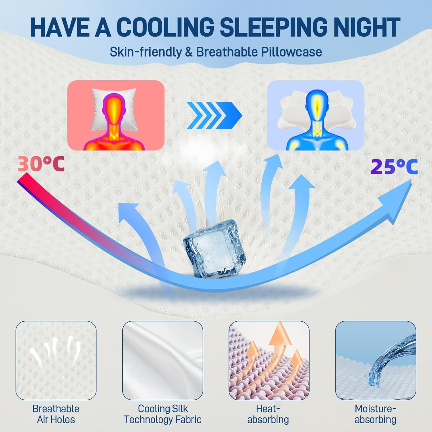 Cervical Neck Pillow for Sleeping, Dual Height Contour Memory Foam Pillow for Neck Pain Relief & Support, Orthopedic Butterfly Pillow for Side, Back & Stomach Sleepers – Cooling Washable Cover