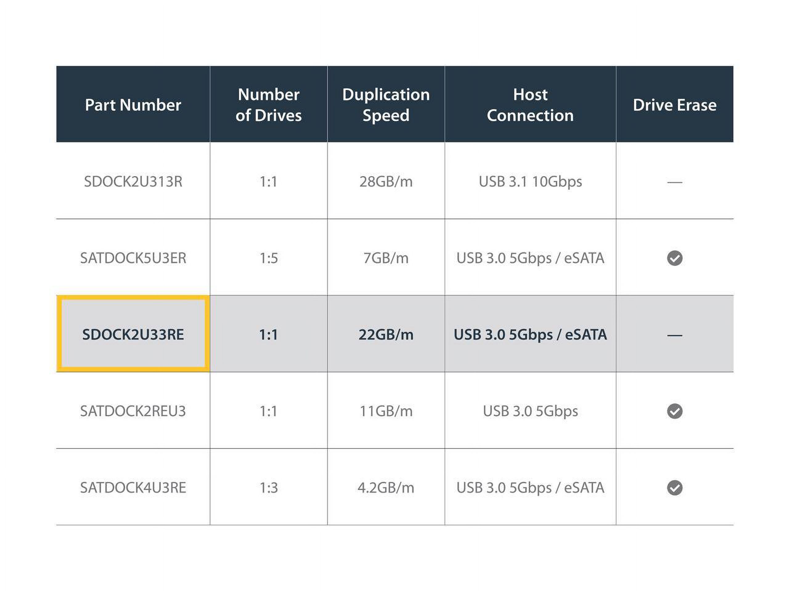 StarTech.com SDOCK2U33RE USB 3.0 / eSATA 2.5/3.5" SATA HDD/SSD Duplicator Dock – Standalone Hard Drive Cloner – SATA 6Gbps for fast-speed duplication - image 4 of 5