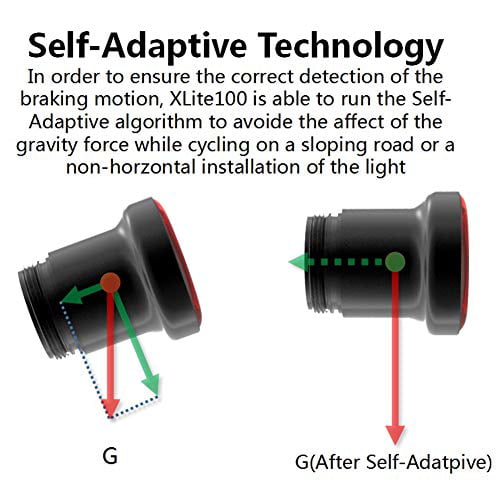 Enfitnix Rear Bike Lights Xlite 100 USB Rechargeable Tail Light Automatic LED 