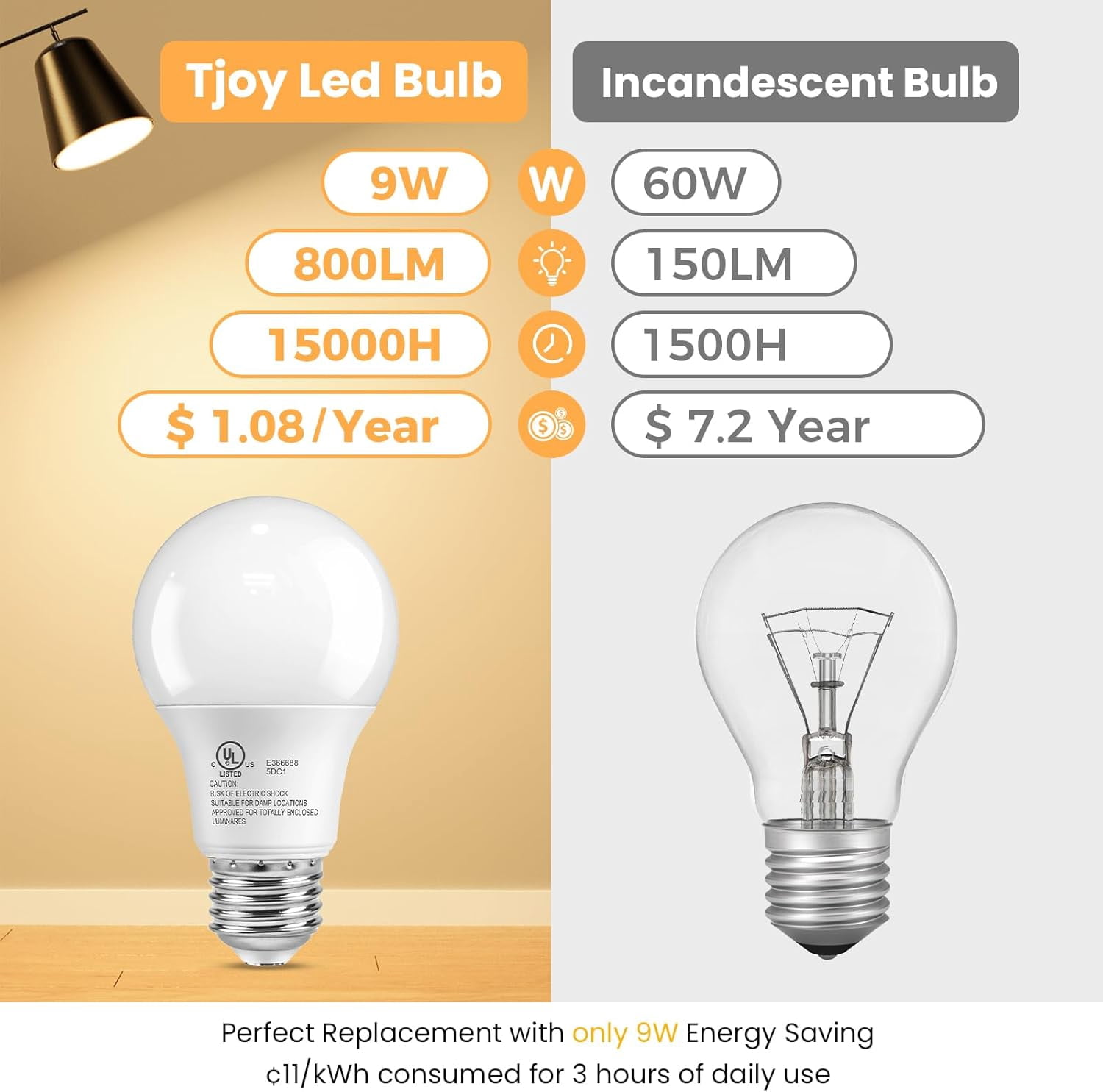 FEFEFW-6 Pack A19 LED Light Bulbs, 60 Watt Equivalent, Soft Warm White 3000K, Energy Efficient 9W, E26 Base Standard LED Bulb, 120V, 800 Lumen Lightbulbs for Bedroom Indoor Lamp, Non-Dimmable, UL Lis