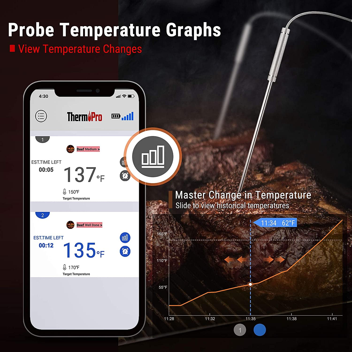 ThermoPro TP-920 500ft Long Range Bluetooth Meat Thermometer Wireless Grill  Thermometer with Dual Probe Smart Rechargeable BBQ Thermometer for Grilling  and Smoking 