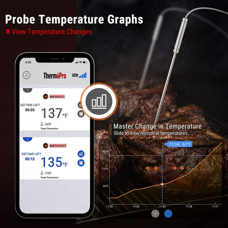 ThermoPro TP-920 500ft Long Range Bluetooth Meat Thermometer Wireless Grill  Thermometer with Dual Probe Smart Rechargeable BBQ Thermometer for