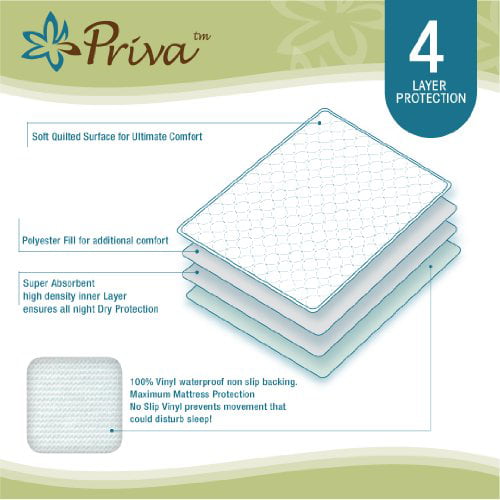 Priva High Quality Ultra Waterproof Sheet Protector 24