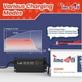 thumbnail image 5 of Timeusb 29.2V 20A LiFePO4 Battery Charger, 24V Mountable Battery Charger, 29.2V LiFePO4 Battery Charger with LED Indicators and Multi Safety Protections for 24V Lithium Iron Phosphate Battery, 5 of 8