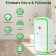thumbnail image 2 of 2-pack plug-in negative ion air purifier - Air purifier - Negative ion air purifier - Air purifier for home - Negative ion air purifier - White, 2 of 6