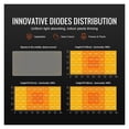 thumbnail image 3 of Dimmable Full Spectrum Grow Light Chips, for Indoor Plants, 3 of 5