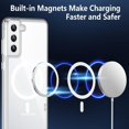 thumbnail image 3 of Magnetic Case for Samsung Galaxy S21 FE, Transparent and Yellow Resistant,Compatible with MagSafe,Slim Fit Shockproof Protective Phone Case for Galaxy S21 FE Case (Clear), 3 of 12