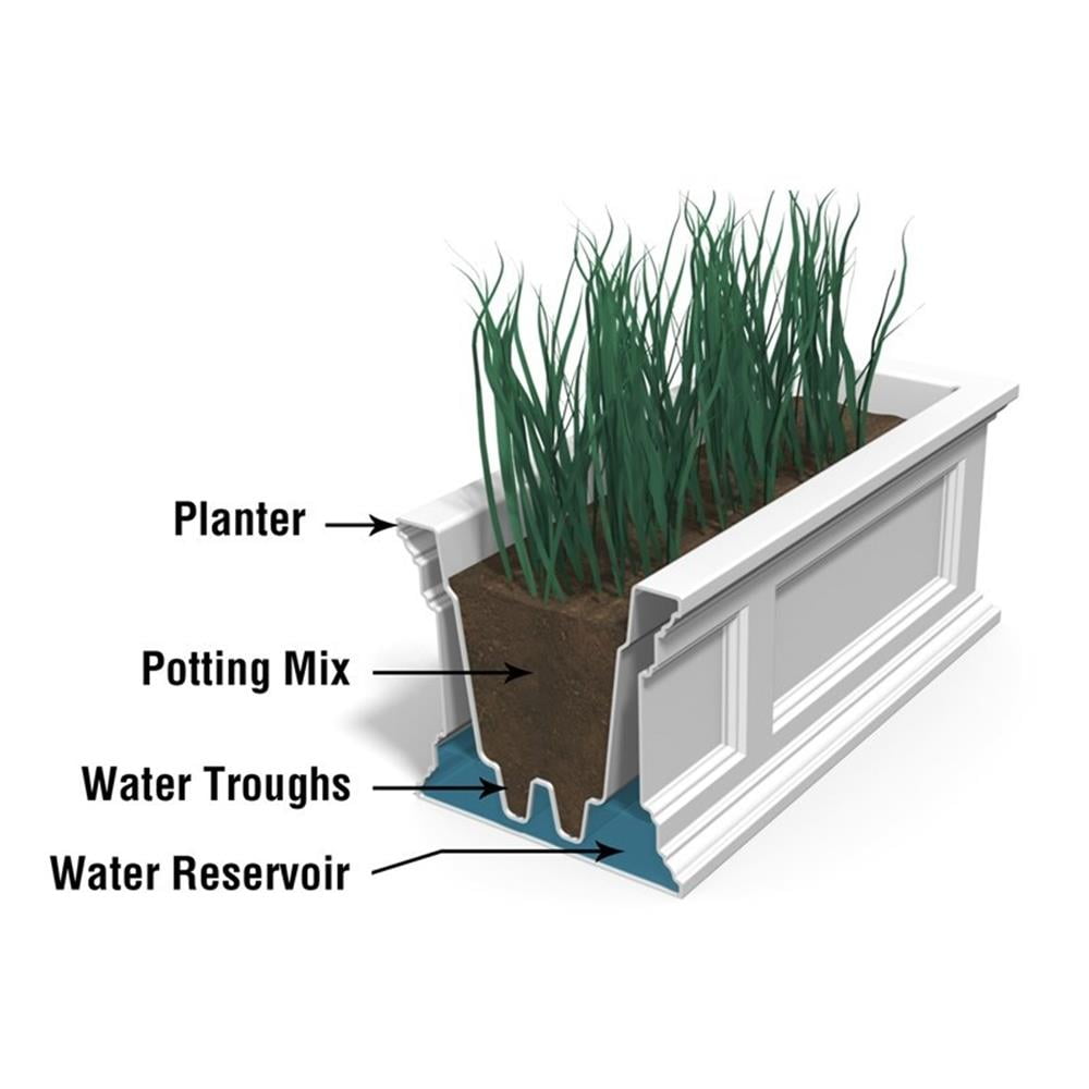 Pemberley Row Polyethylene White Window Box Rectangular Built-In Water Reservoir 36" Unassembled