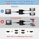 thumbnail image 2 of HDMI Splitter 1 in 2 out, 4K HDMI Splitter with 4FT HDMI cable for dual display copy/mirror, 1x2 HDMI Splitter 1 to 2 amplifiers, 2 of 4