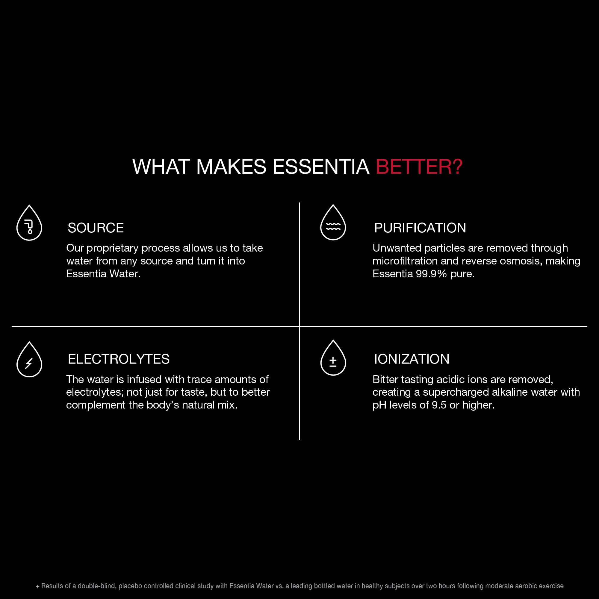 Essentia Water 12 1 Liter Bottles Ionized Alkaline Bottled Water Electrolytes For Taste Better Rehydration Ph 9 5 Or Higher Pure Drinking