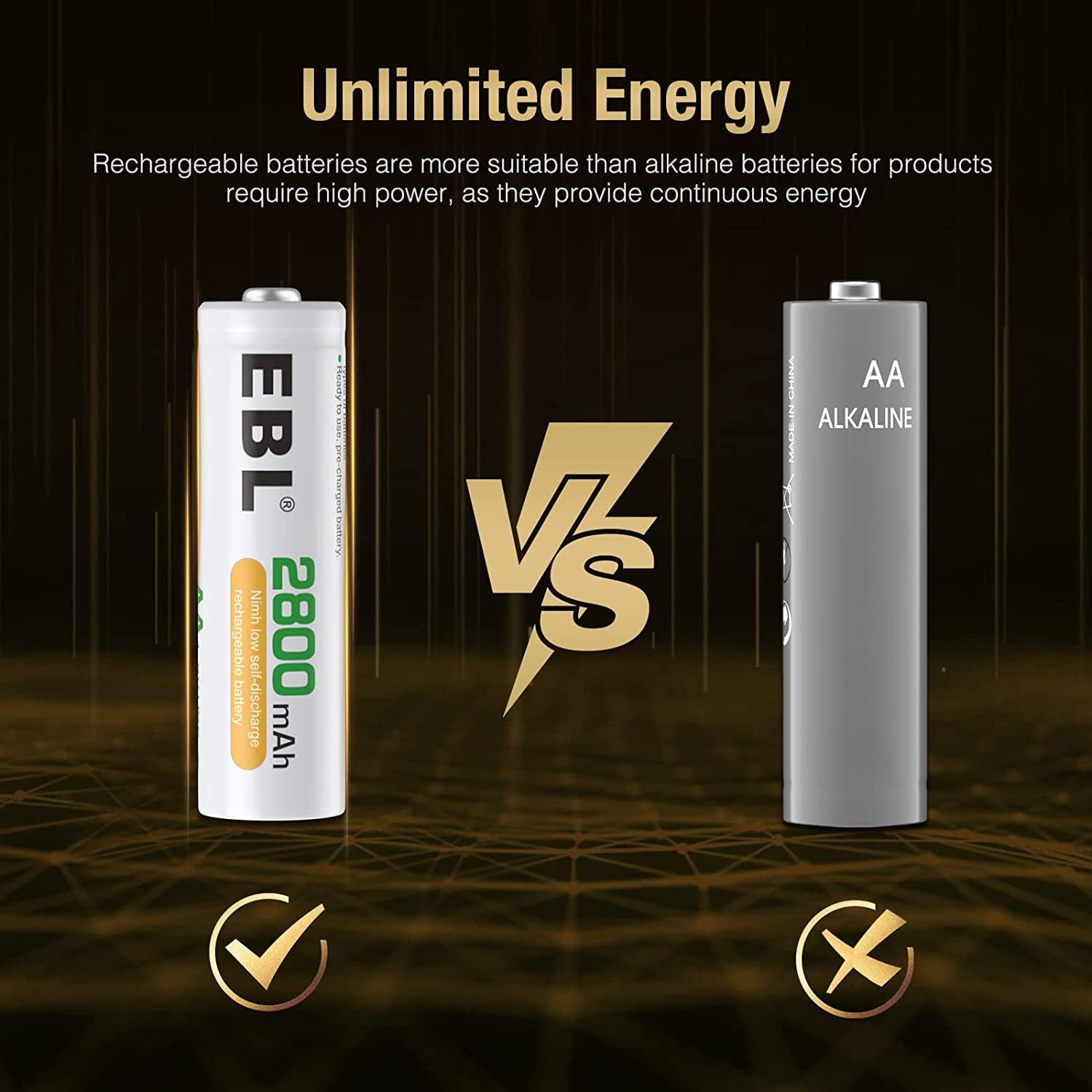 EBL 2800mAh Ni-MH AA Rechargeable Batteries (12 Pack) and 808U Rechargeable AA AAA Battery Charger with 2 USB Charging Ports