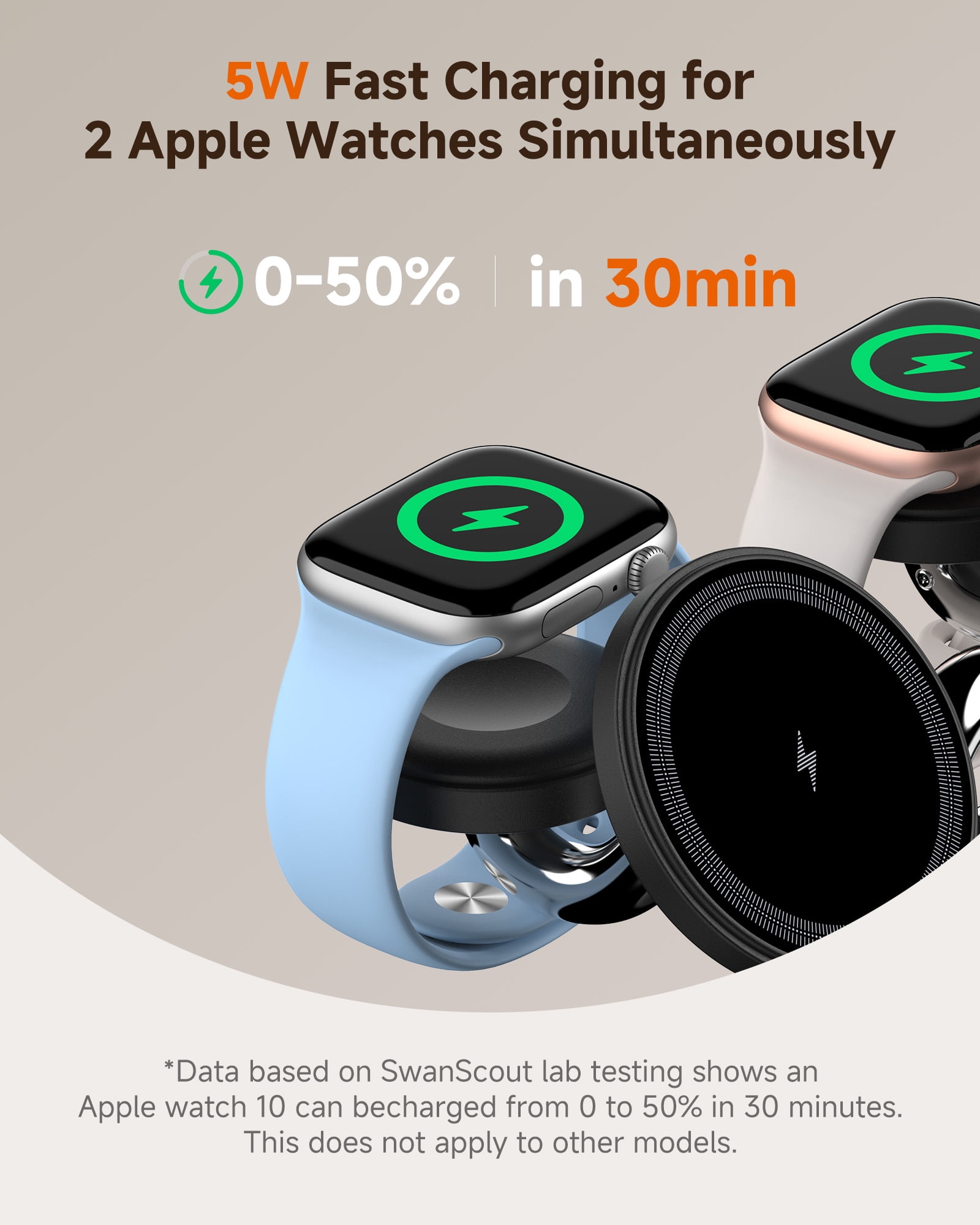 SwanScout Magnetic 5-in-1 Wireless Charging Stand for iPhone 17-12, Dual Phone & Dual Apple Watch Charger, 5W for Apple Watch Fast Charging Station, for Apple Watch Ultra/11-7 Series, SwanScout 902M
