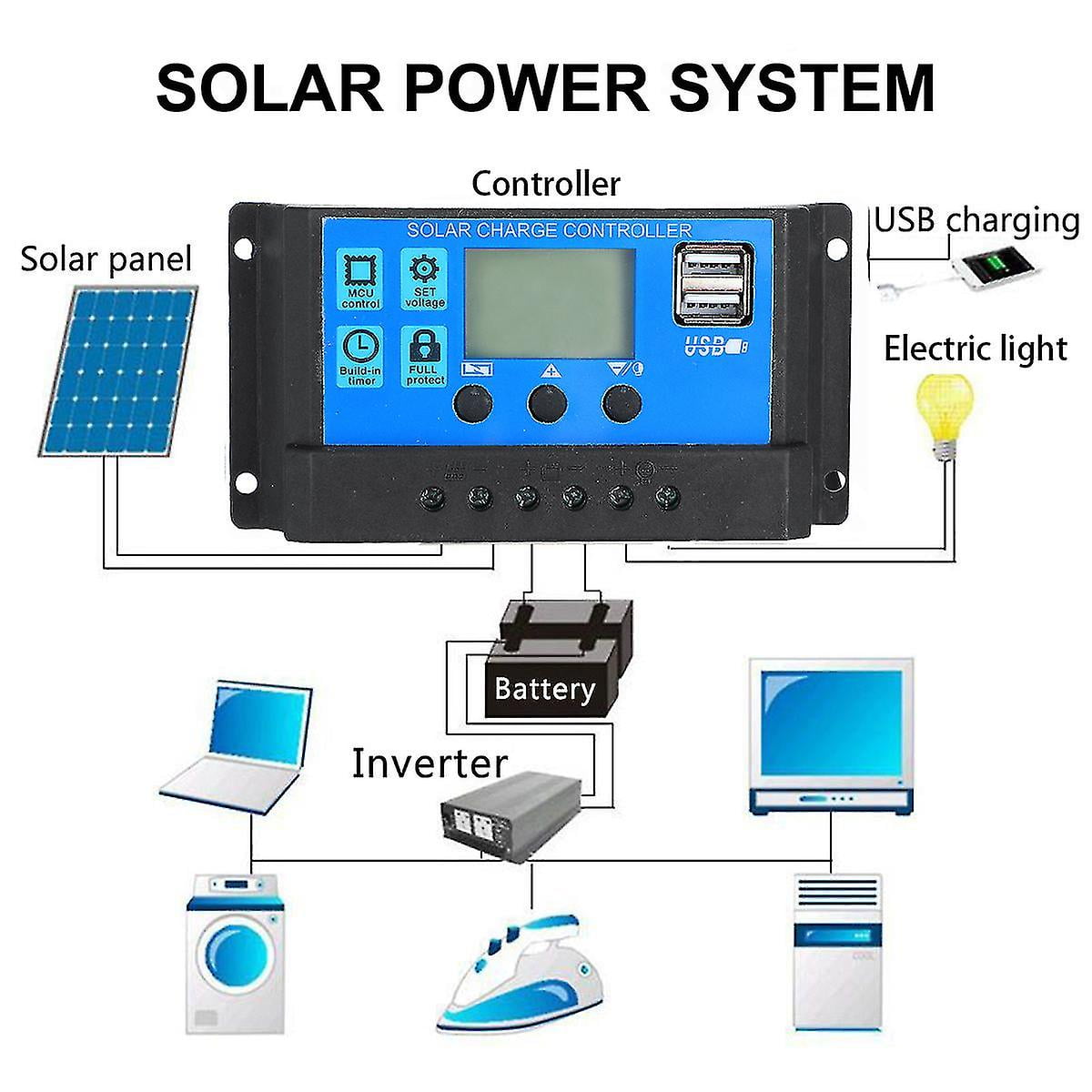 300w 12V Solar Panel Kit Battery Maintainer Trickle Charger,Solar Charge Controller and Adjustable Solar Panels Mount Rack Bracket