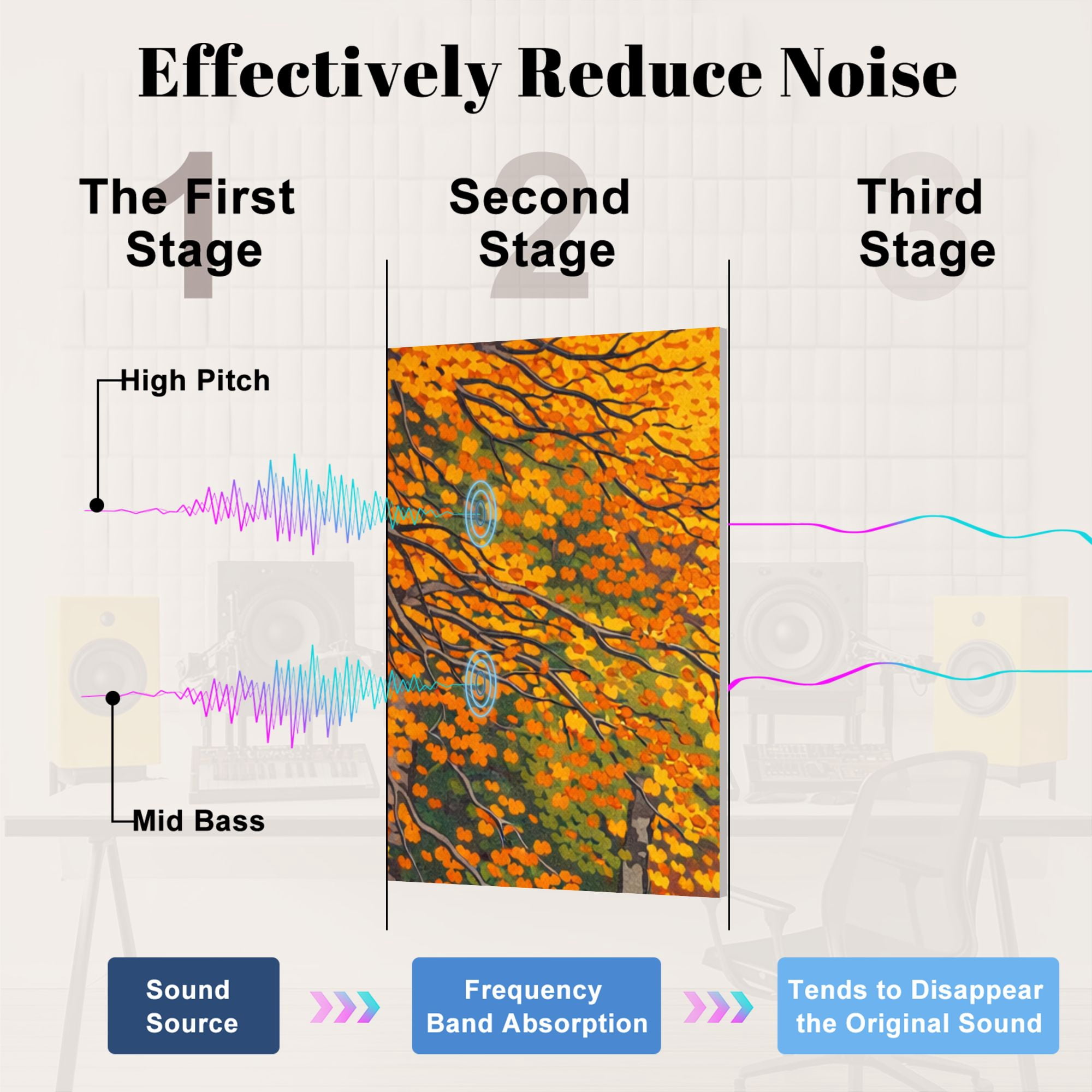 8 Pack Art Acoustic Panels Sound Absorbing School Bus Autumn Rural Decorative Soundproof Wall Panels Self Adhesive for Nursery Game Room Bedroom 48"x32"