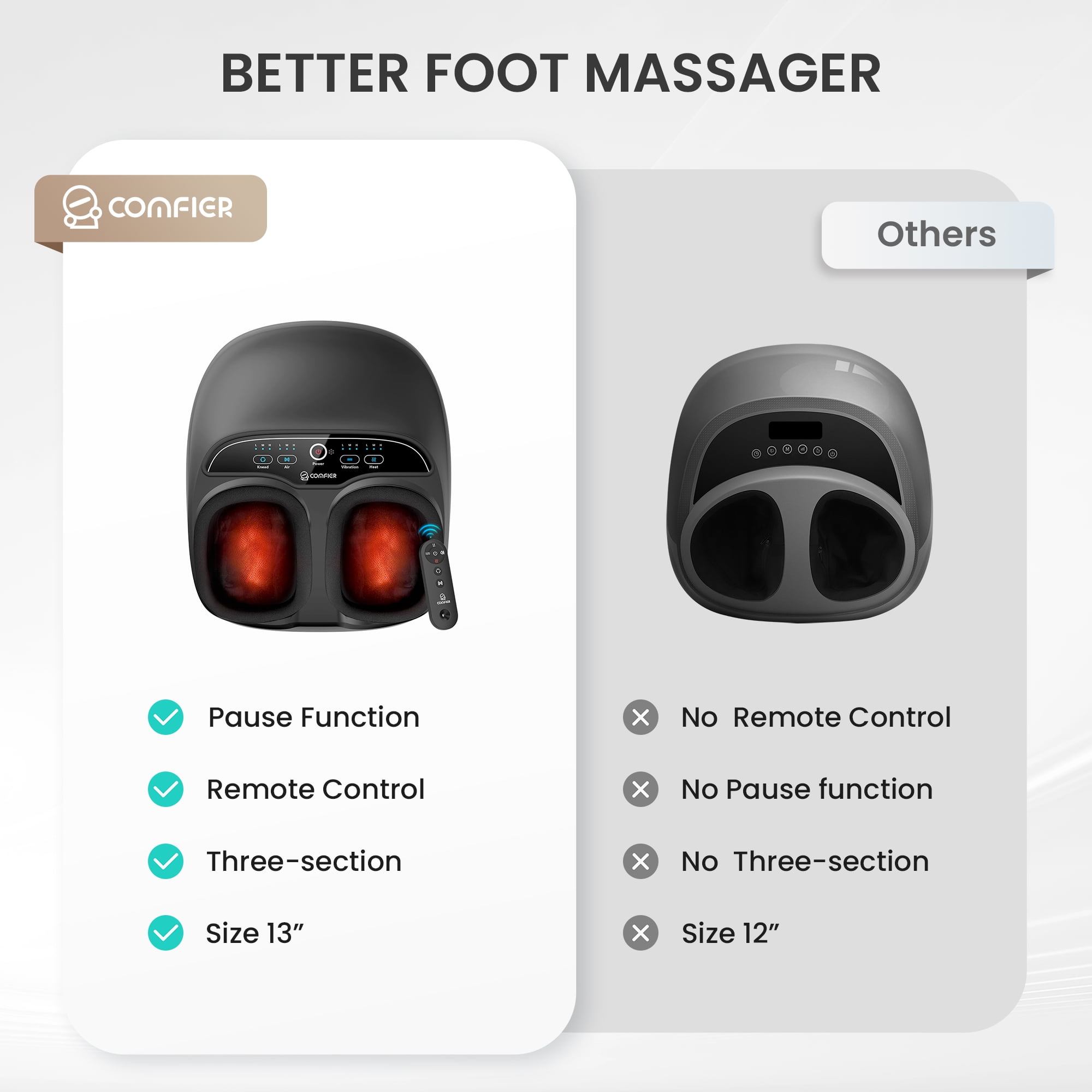 Comfier Shiatsu Foot Massager with Heat for Tired Foot Blood Circulation up to size 13, Black,Gift
