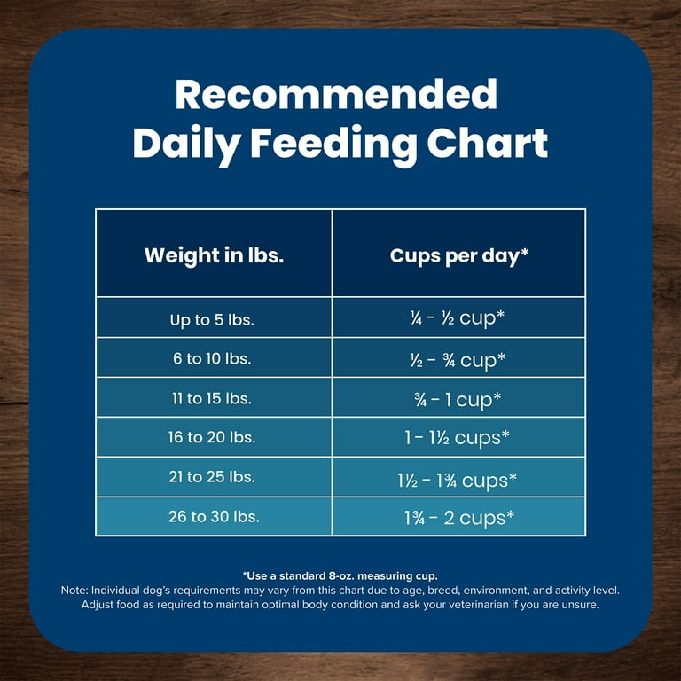 Blue Buffalo Life Protection Formula Adult Small Breed Dry Dog