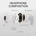 thumbnail image 4 of White 3.5mm Earphones Headset Earbuds Wired Handsfree With Mic for iPhone & Android, 4 of 5