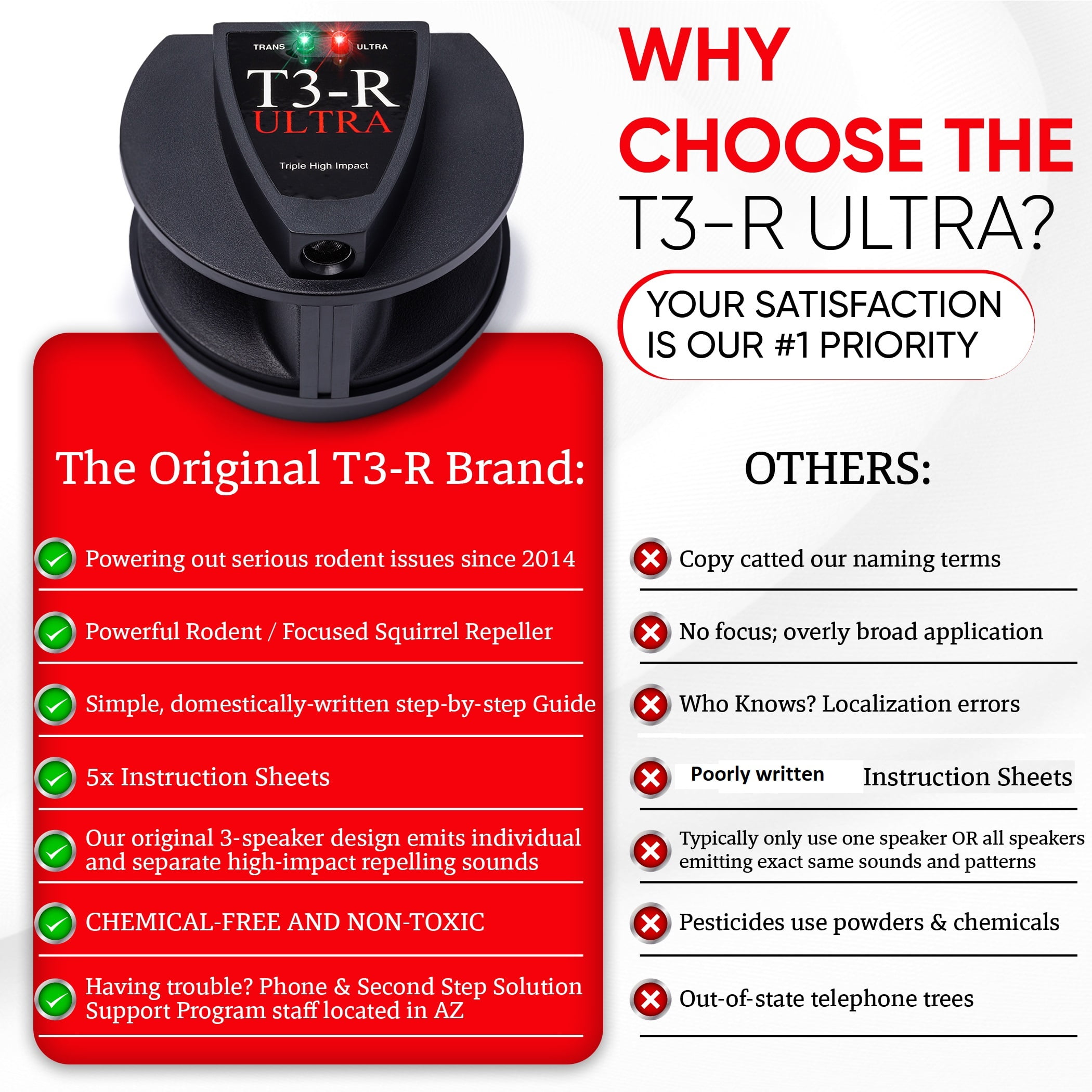 T3-R Ultra Triple High Impact Mice, Rat, Rodent Repeller - Includes T3-R Ultra Squirrel Support