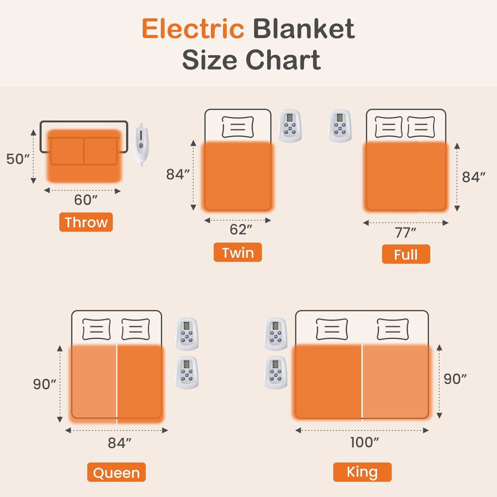 EDX Electric Heated Blanket Full 77"x84", Flannel & Sherpa, 10 Heat Settings, 12H Timer, Auto Shut-Off, Grey