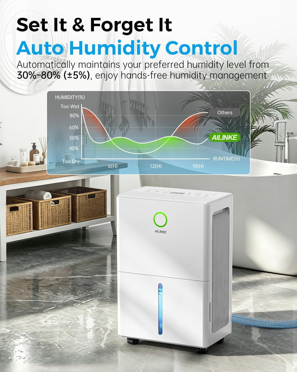 Dehumidifier 10 Pint (DOE) , Dehumidifiers for Home up to 2000 sq ft (MAX 30Pint at 95 F, 90%RH）, Dehumidifier for Basement with Drain Hose, Large Dehumidifier for Bedroom with Auto Humidity Control